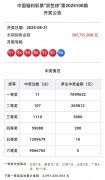 -关心中后区（18-33）：近期大号（25-33）热度