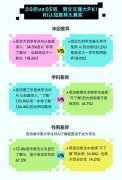 中国青年、中青校媒结合社交平ulApp配合倡议大学